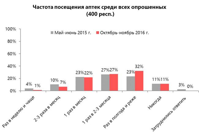 аптеки аптеки