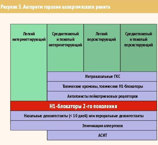 нлвая фарма энергетического паспорта