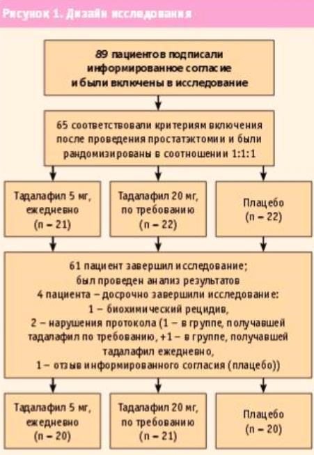 Диск упражнения для повышения потенции в домашних врачей упражнения для повышения потенции в домашних