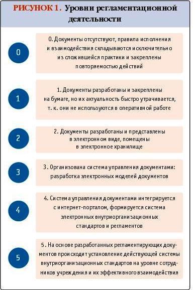 должностные инструкции медработников поликлиники должностные инструкции медработников поликлиники