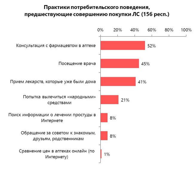 Лечение народными средствами Лечение народными средствами