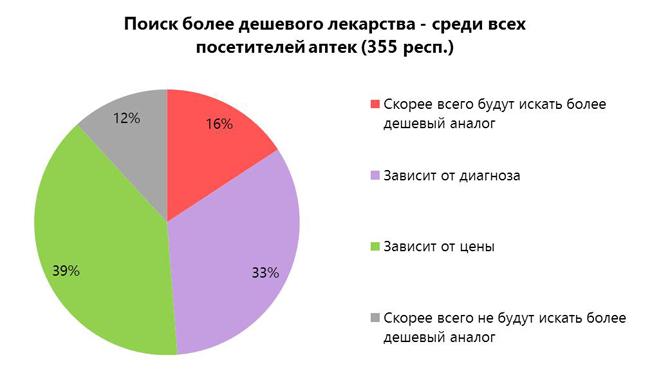 поиск лекарств в аптеках поиск лекарств в аптеках